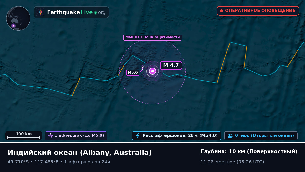 Индийский океан (Australia)