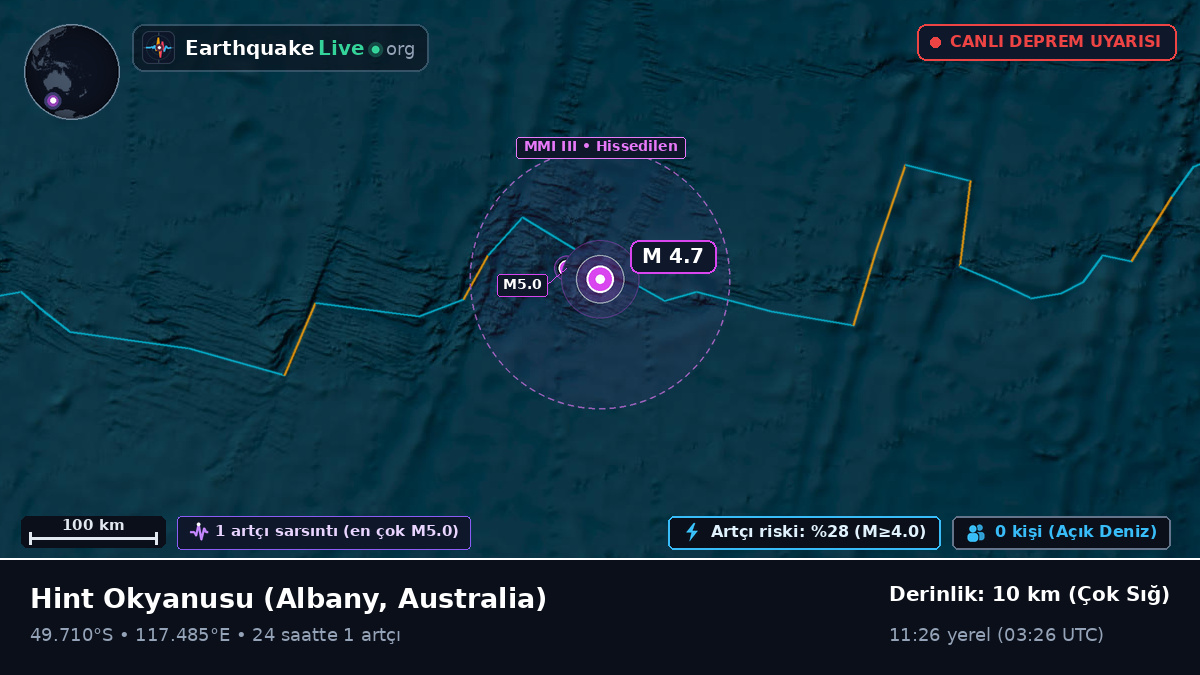 Hint Okyanusu (Australia)