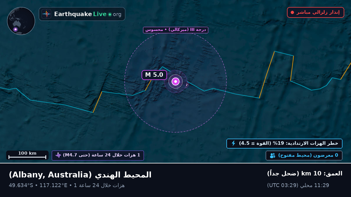 المحيط الهندي (Australia)