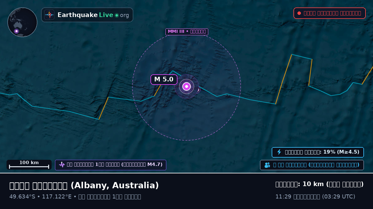 ভারত মহাসাগর (Australia)