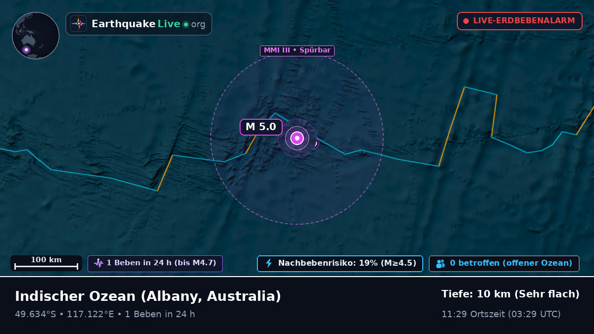Indischer Ozean (Australia)