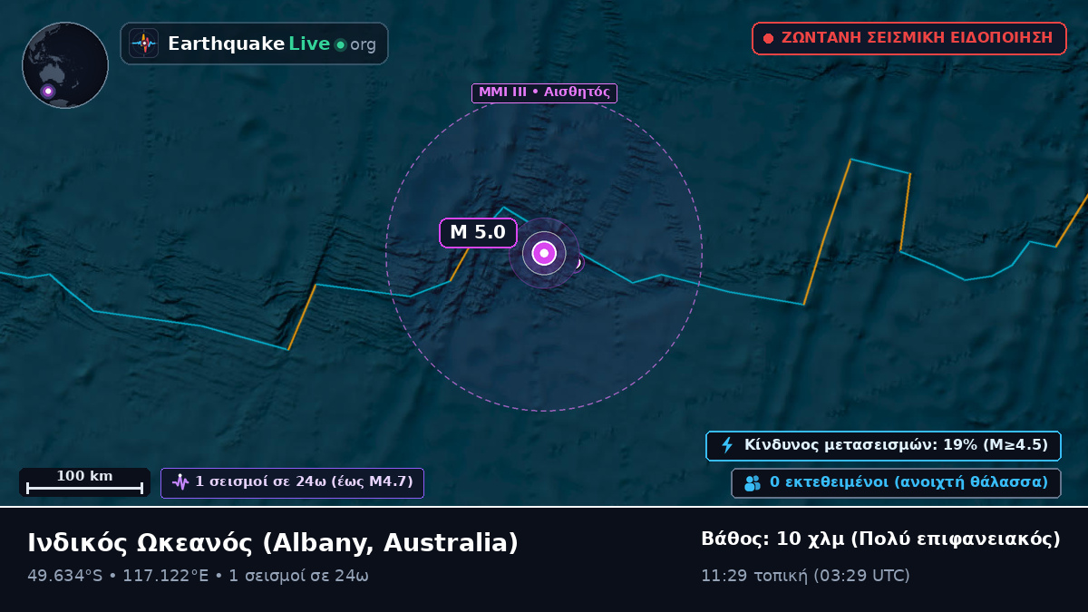 Ινδικός Ωκεανός (Australia)