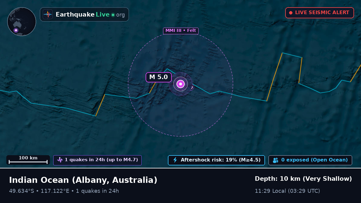 Indian Ocean (Australia)