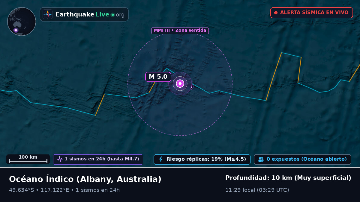 Océano Índico (Australia)