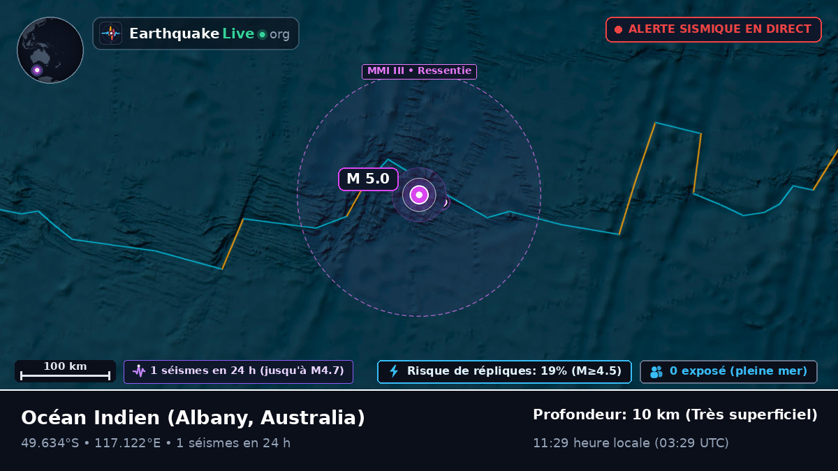 Océan Indien (Australia)