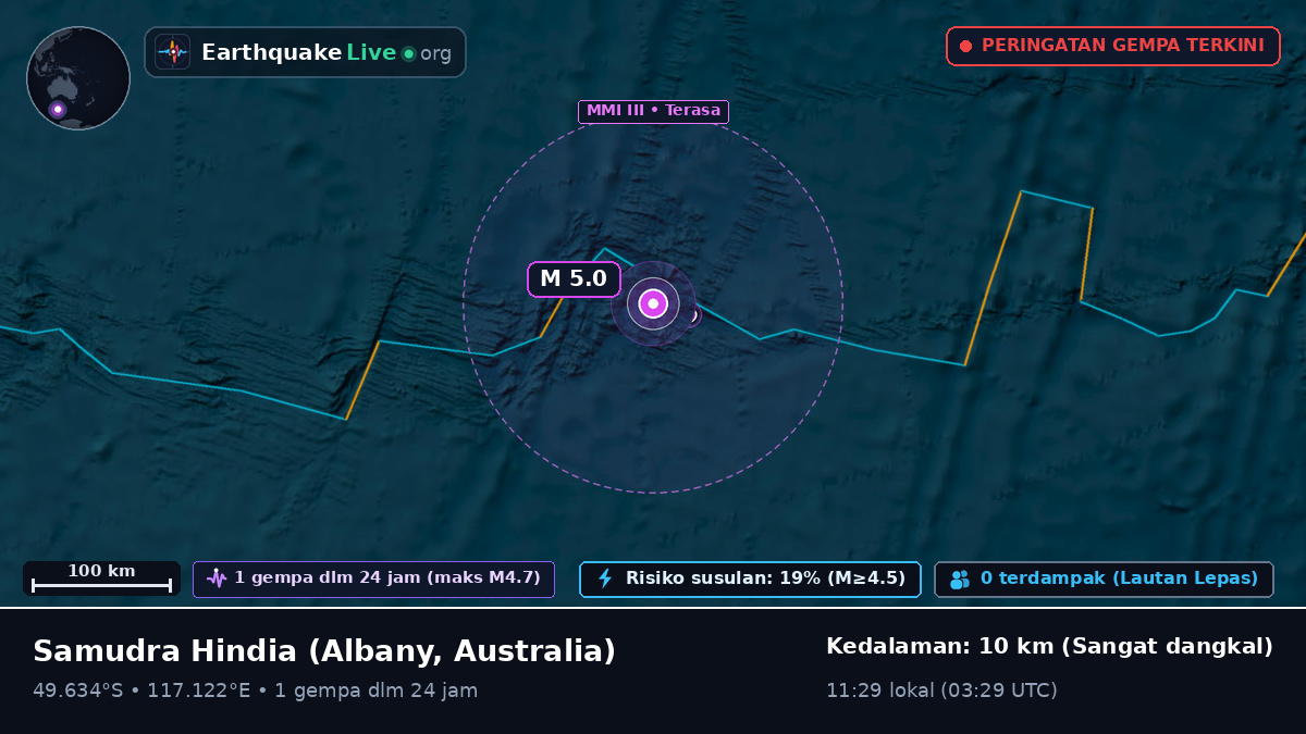 Samudra Hindia (Australia)