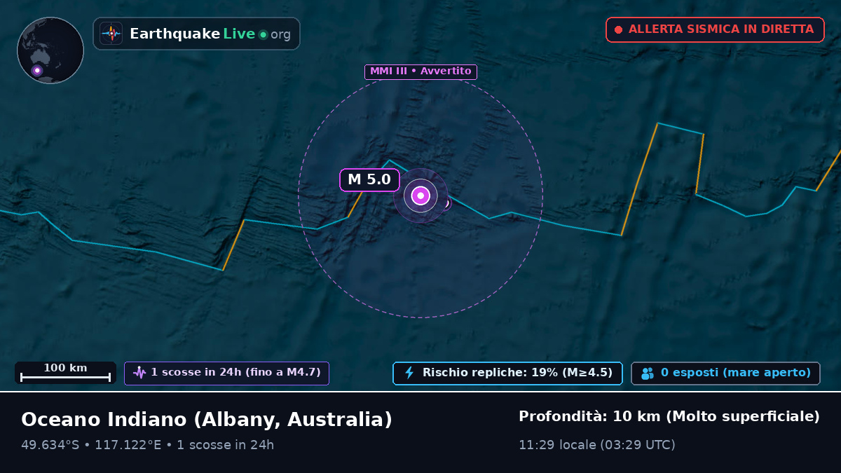 Oceano Indiano (Australia)