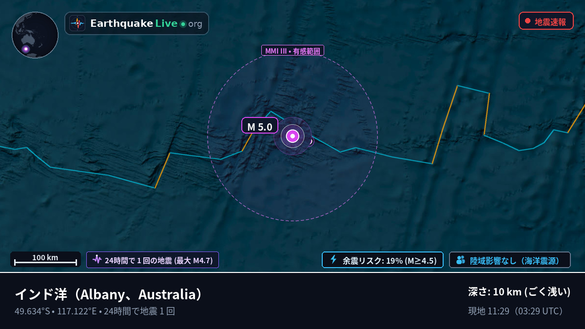 インド洋 (Australia)