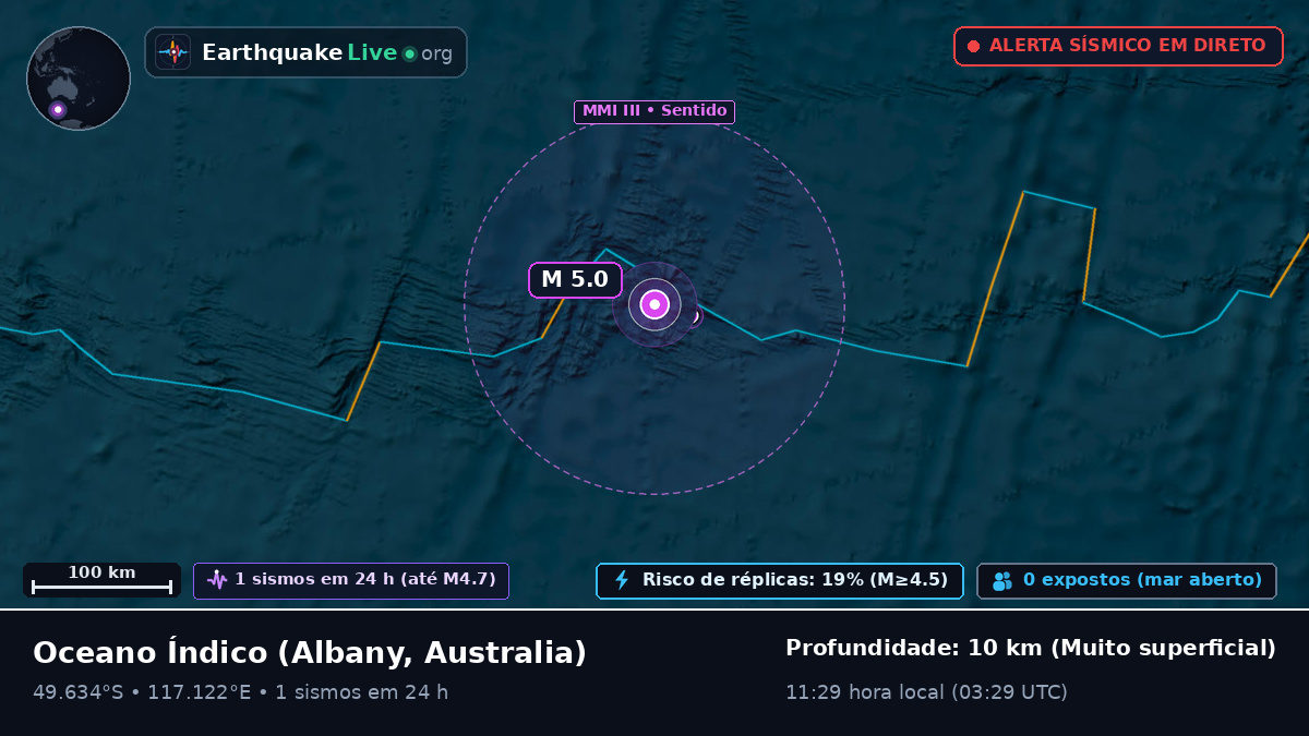 Oceano Índico (Australia)
