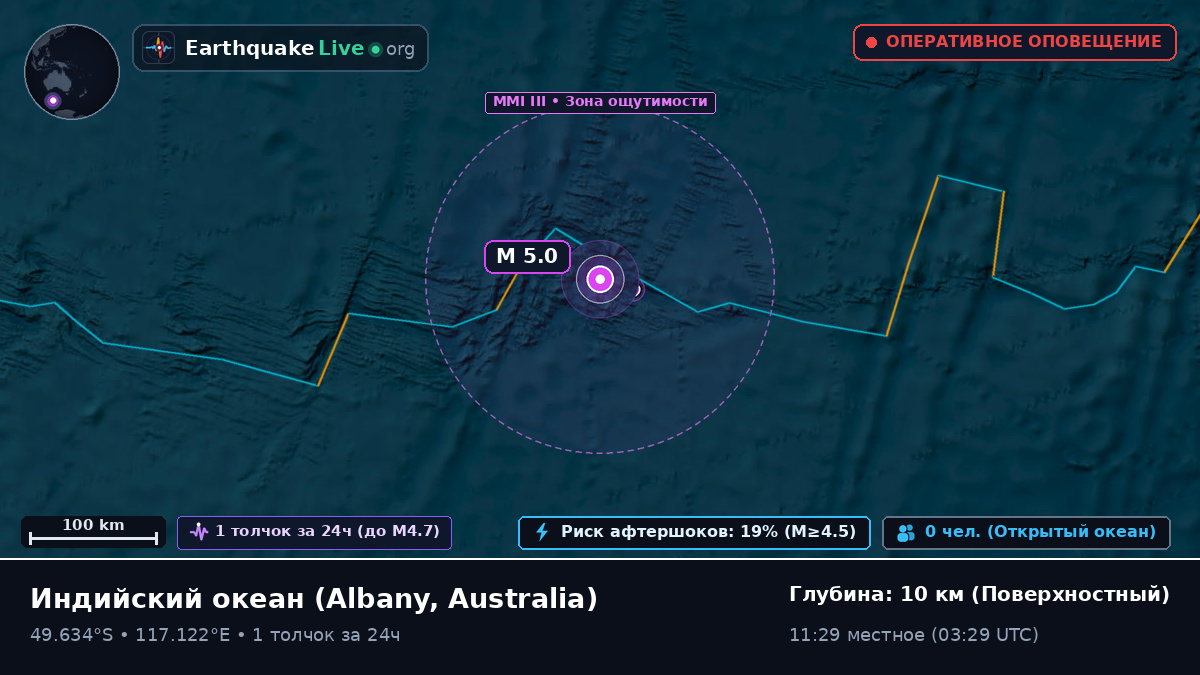 Индийский океан (Australia)