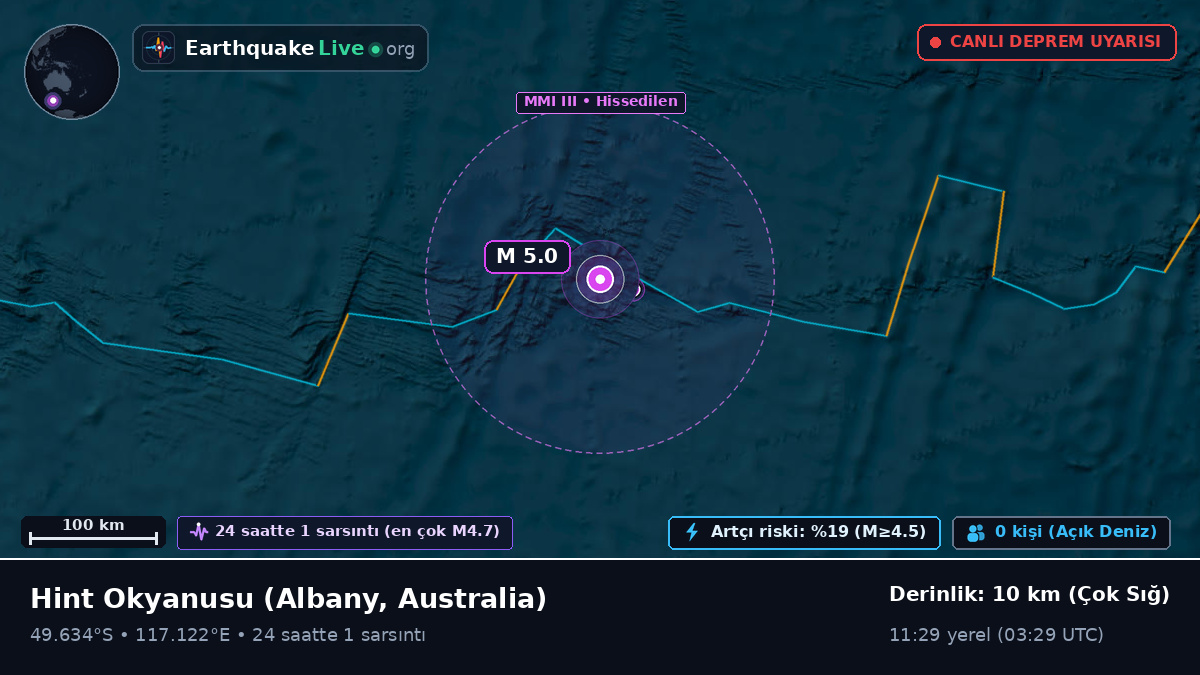 Hint Okyanusu (Australia)