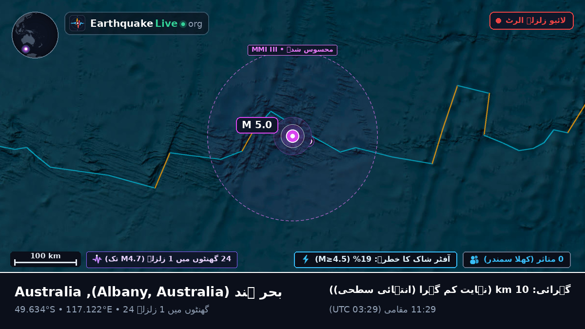 بحر ہند (Australia)