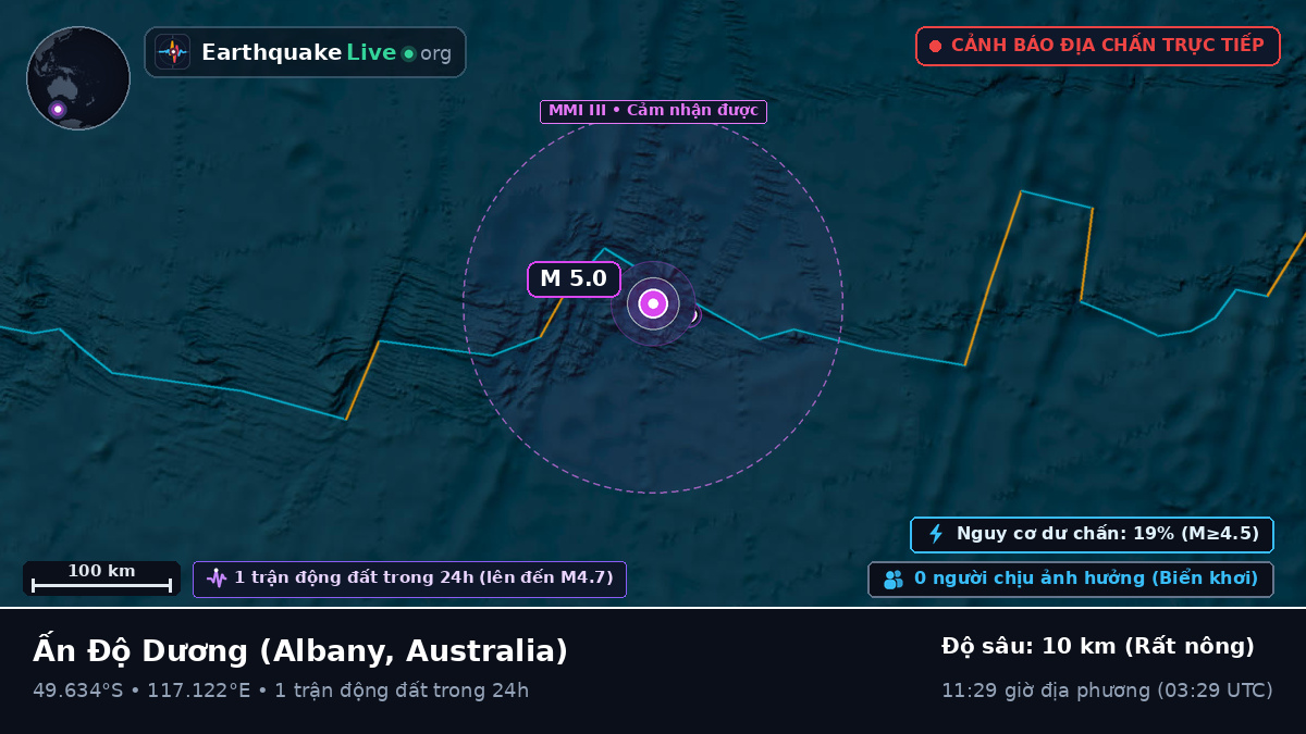 Ấn Độ Dương (Australia)