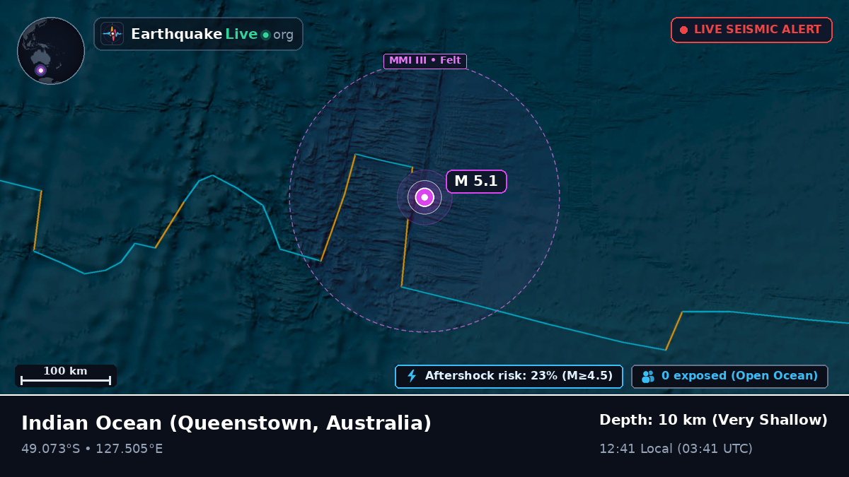 Indian Ocean (Australia)