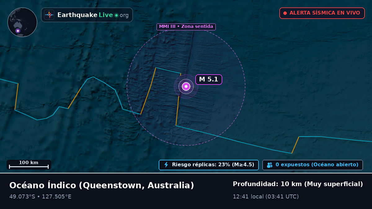 Océano Índico (Australia)