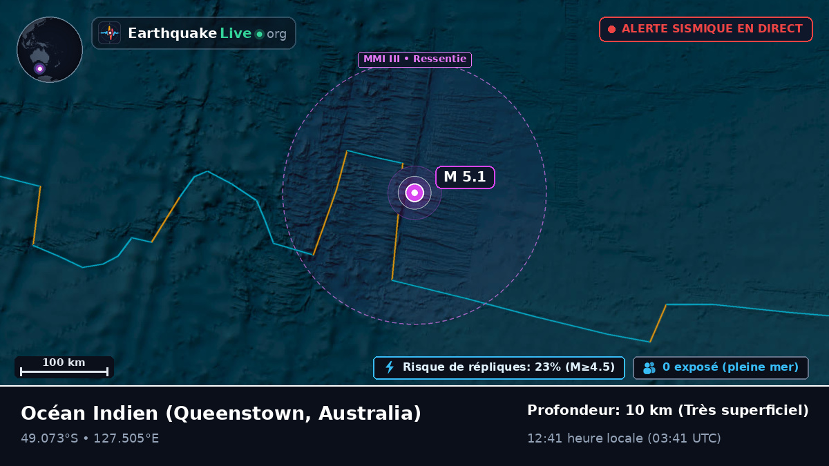 Océan Indien (Australia)