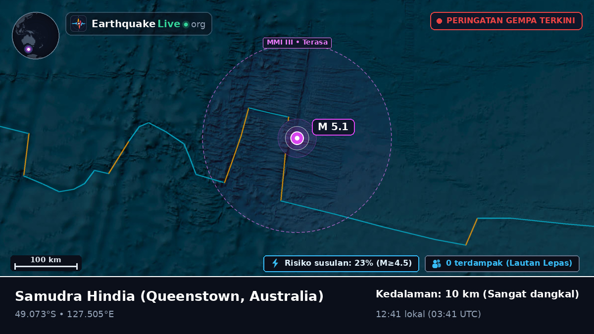 Samudra Hindia (Australia)