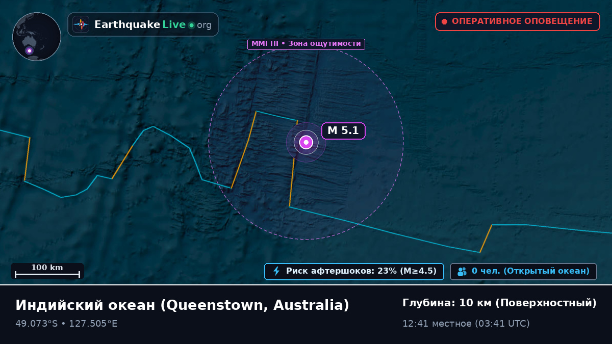 Индийский океан (Australia)