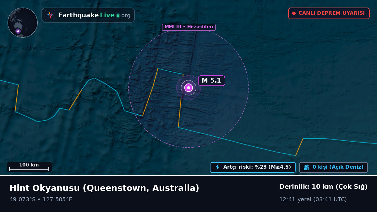 Hint Okyanusu (Australia)