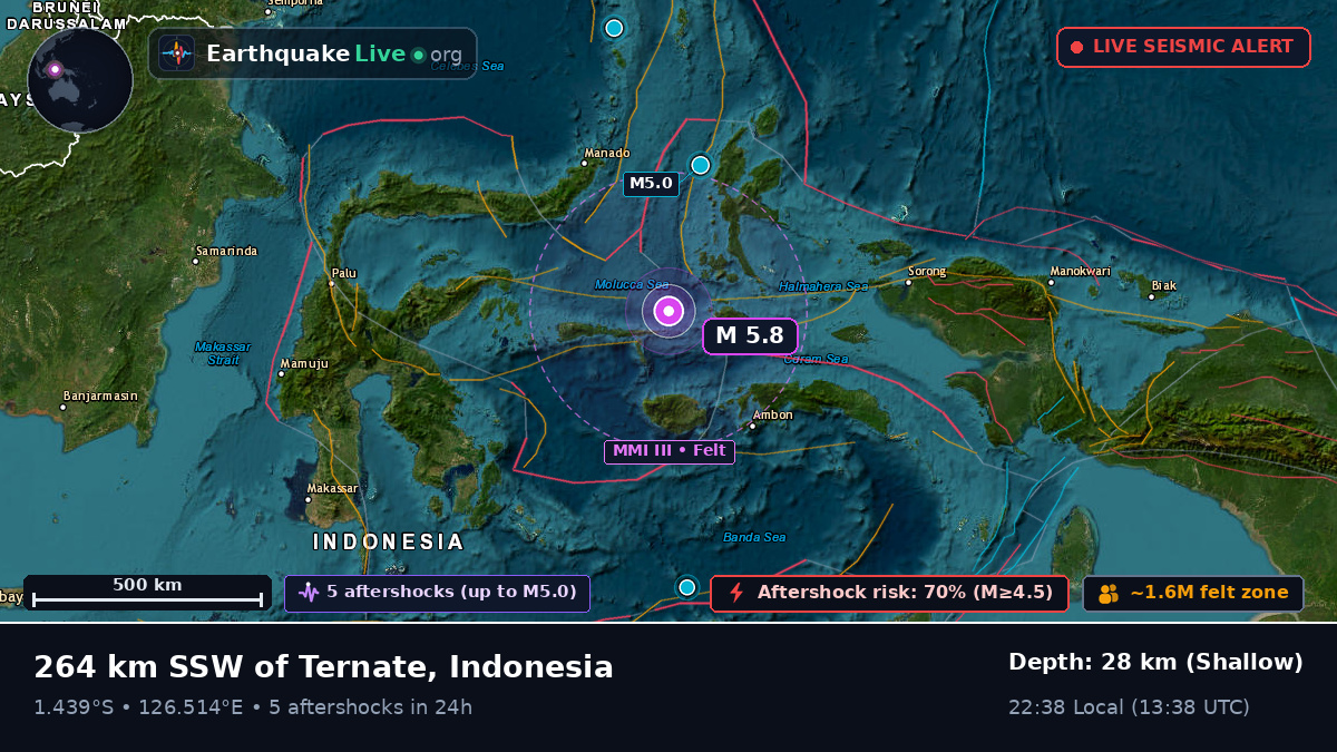 Molucca Sea (Indonesia)
