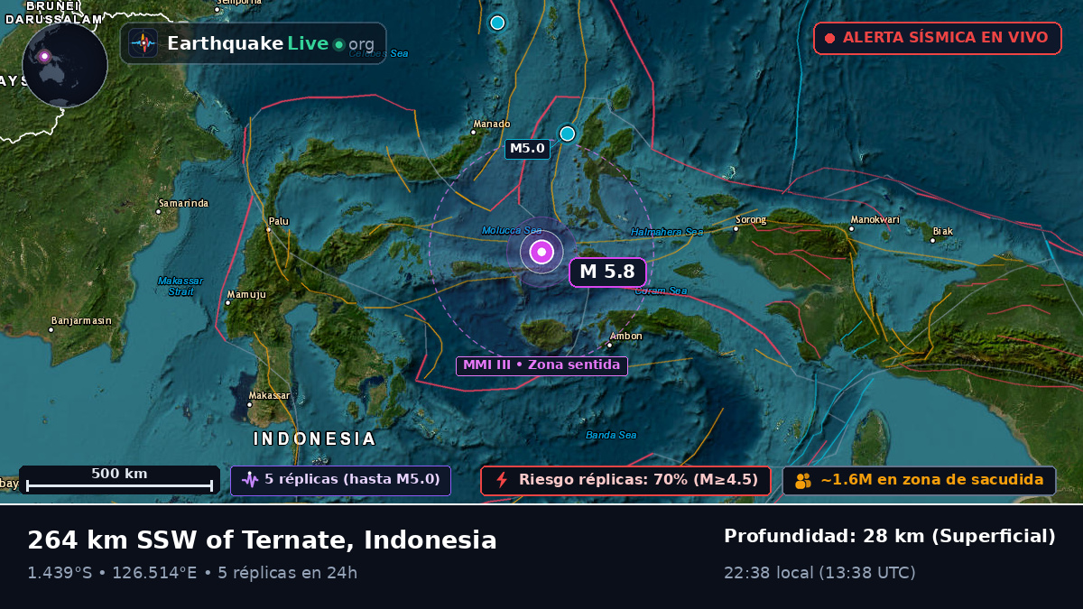 Mar de Molucas (Indonesia)