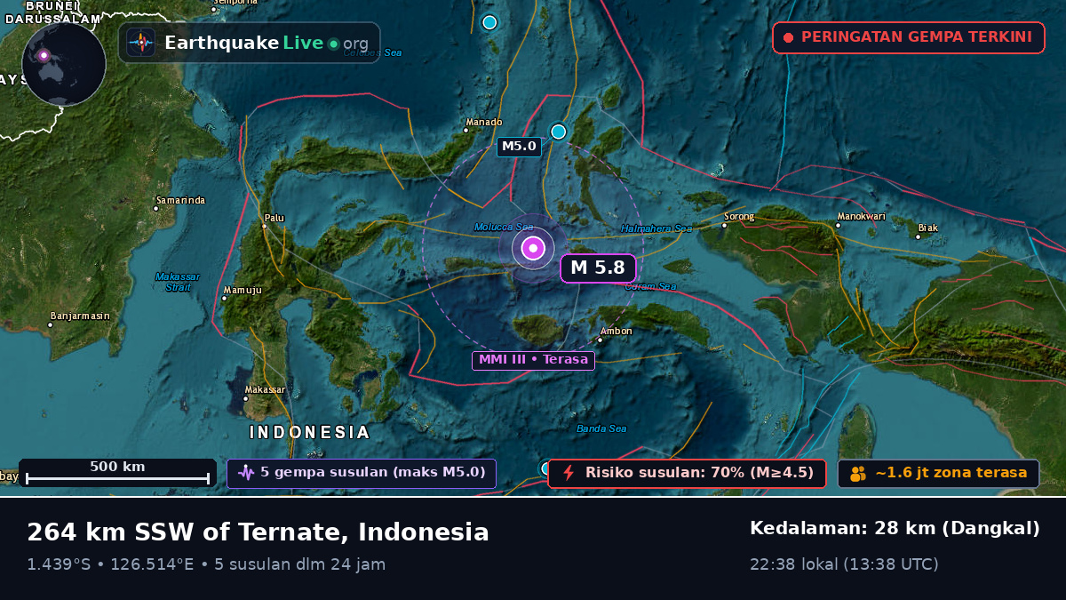 Laut Maluku (Indonesia)