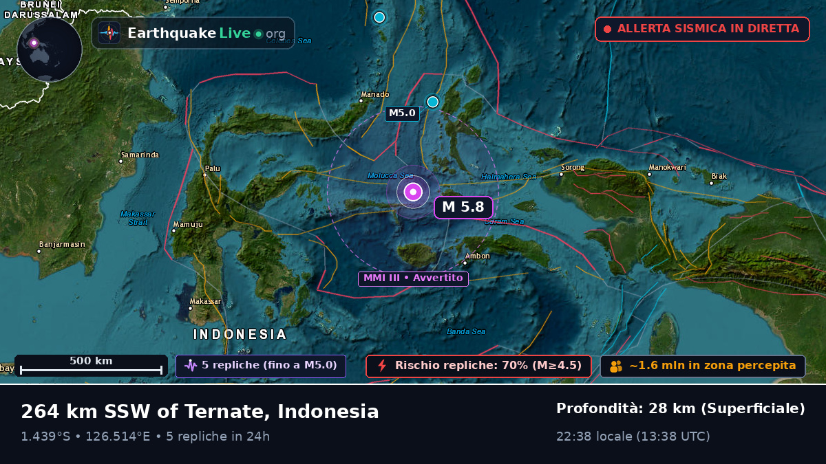 Mare delle Molucche (Indonesia)