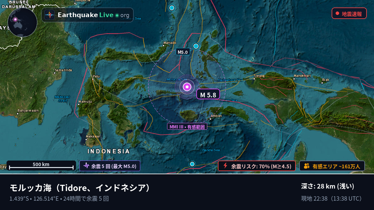 モルッカ海 (インドネシア)