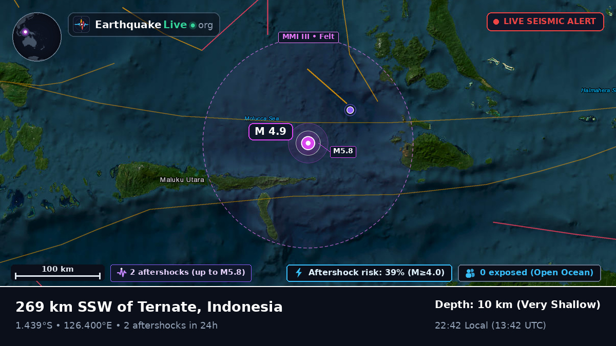 Molucca Sea (Indonesia)