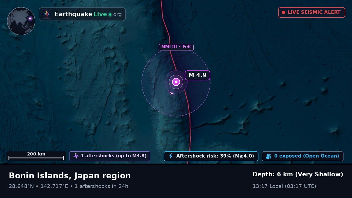 North Pacific Ocean (Japan)