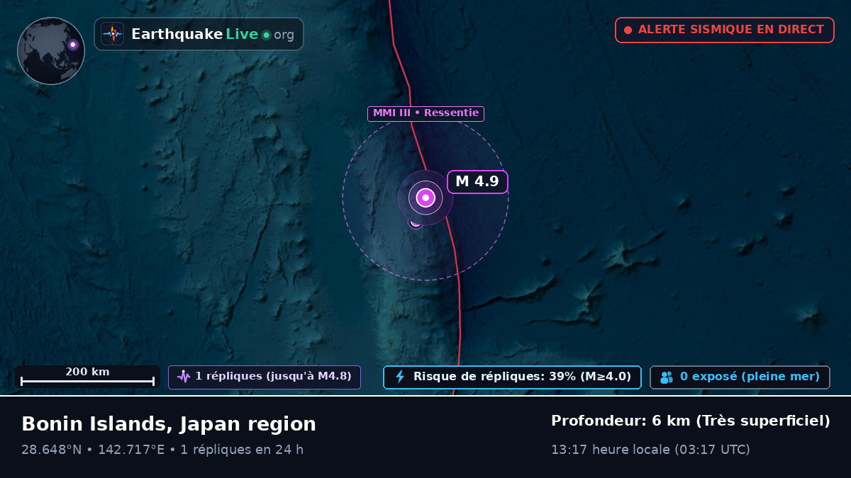 Océan Pacifique Nord (Japon)