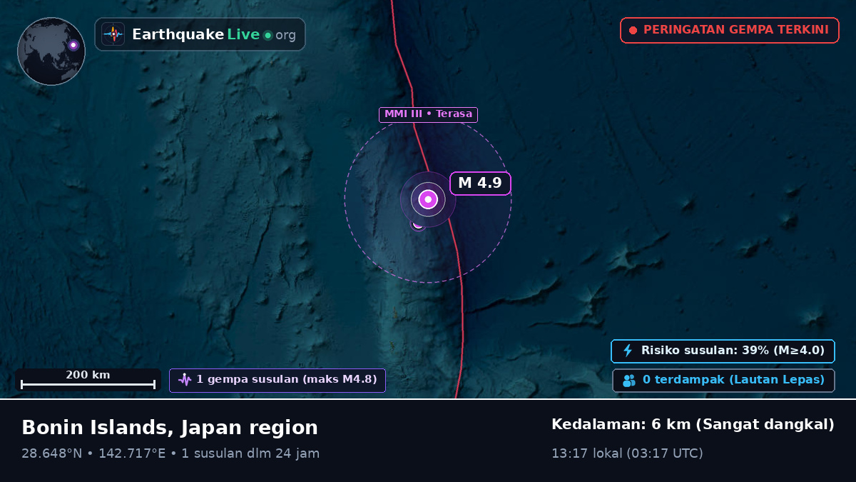 Samudra Pasifik Utara (Jepang)
