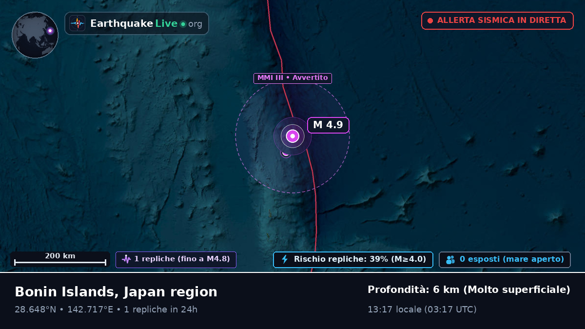 Oceano Pacifico settentrionale (Giappone)