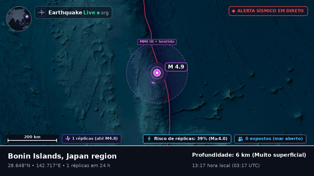 Oceano Pacífico Norte (Japão)