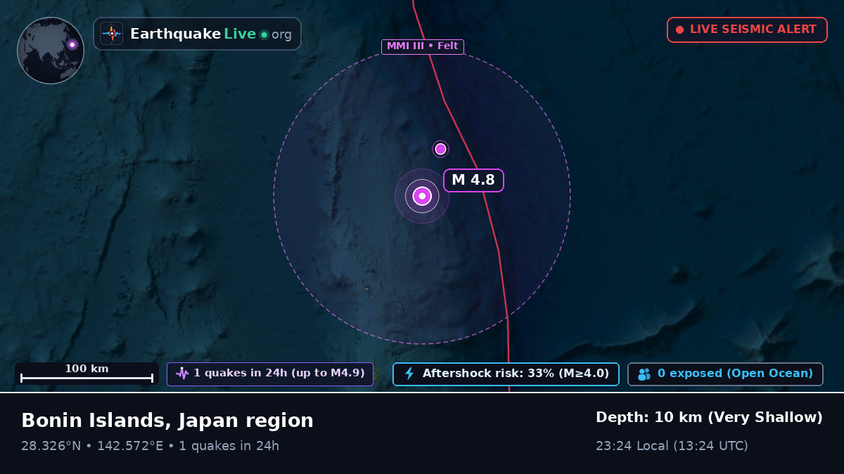 North Pacific Ocean (Japan)