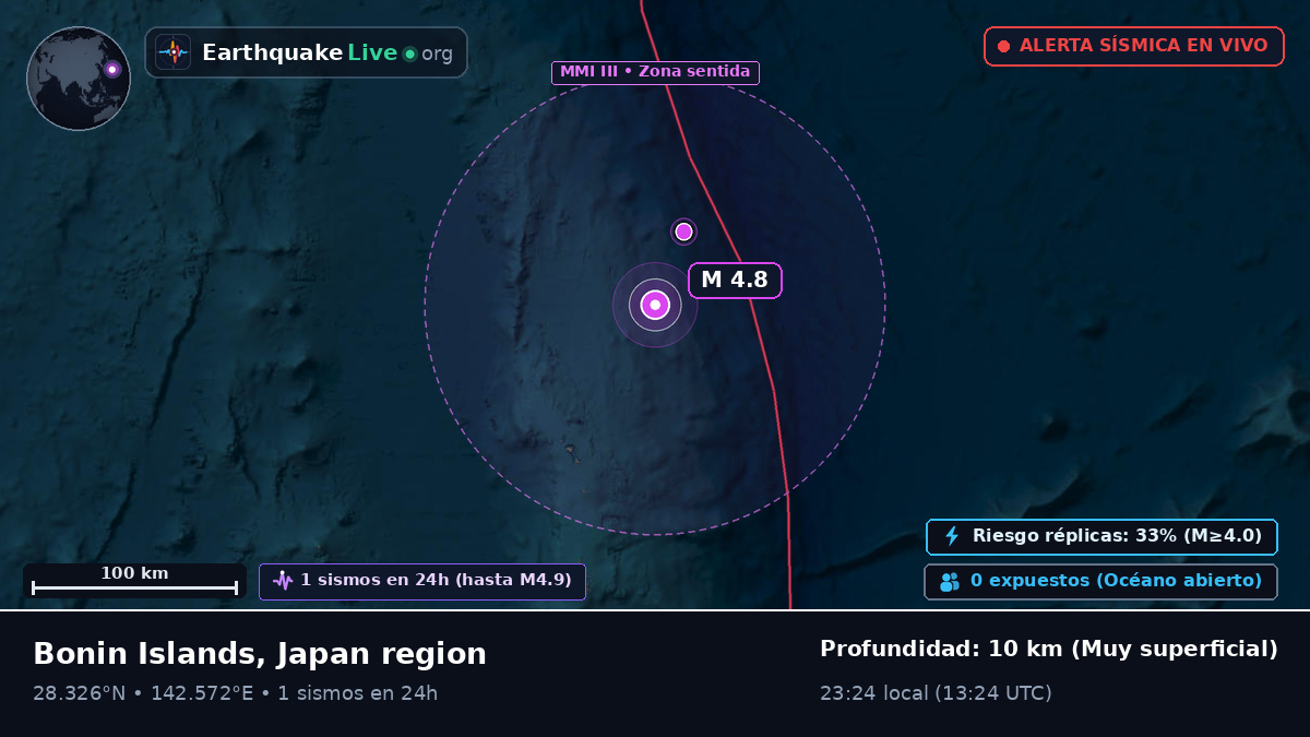 Océano Pacífico Norte (Japón)