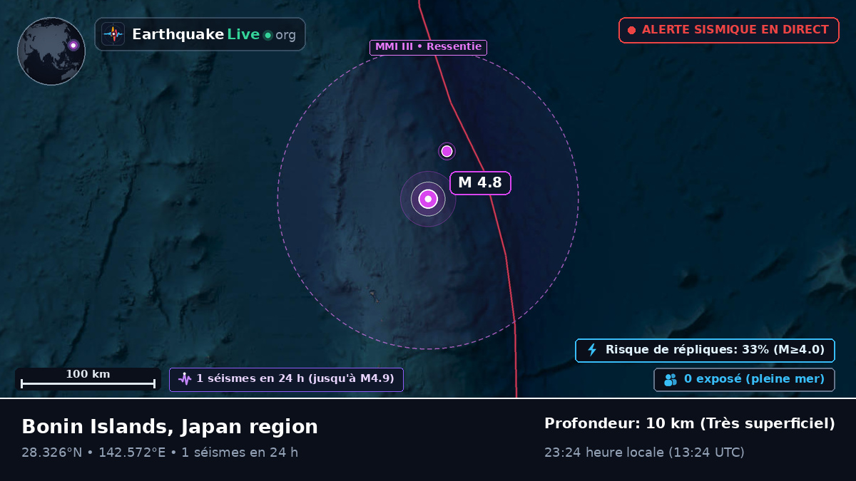 Océan Pacifique Nord (Japon)