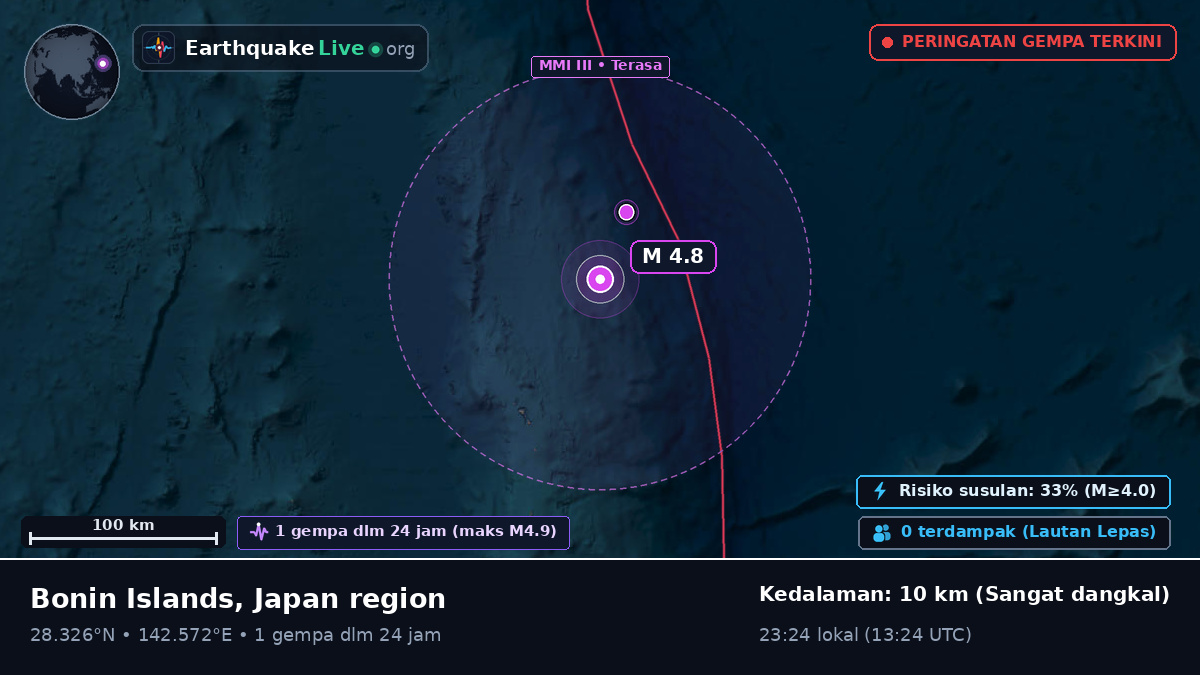 Samudra Pasifik Utara (Jepang)