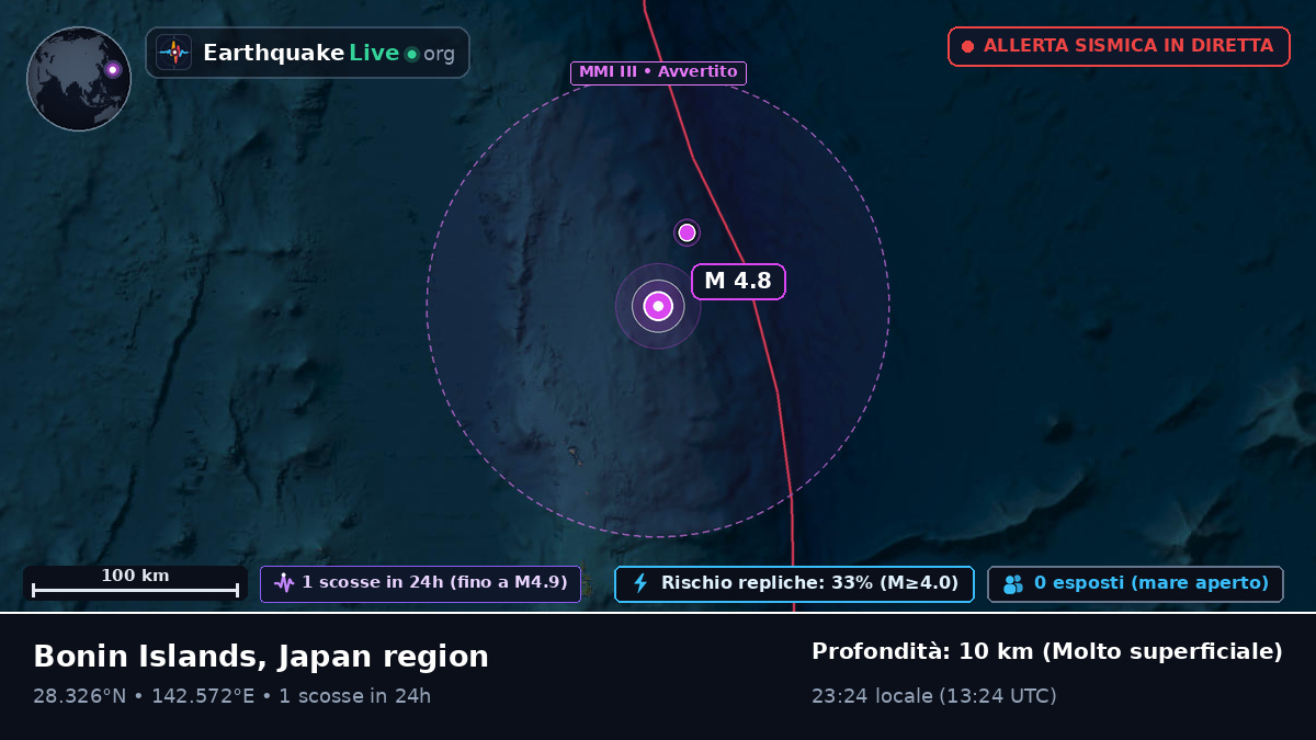 Oceano Pacifico settentrionale (Giappone)