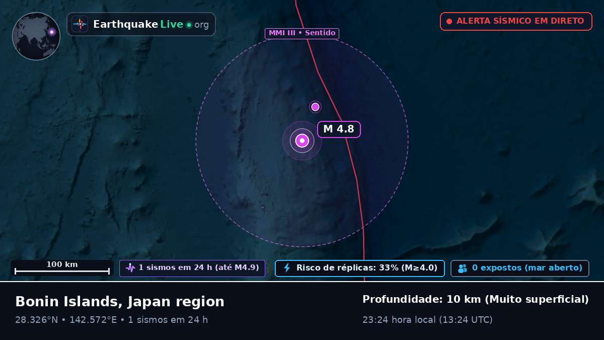 Oceano Pacífico Norte (Japão)