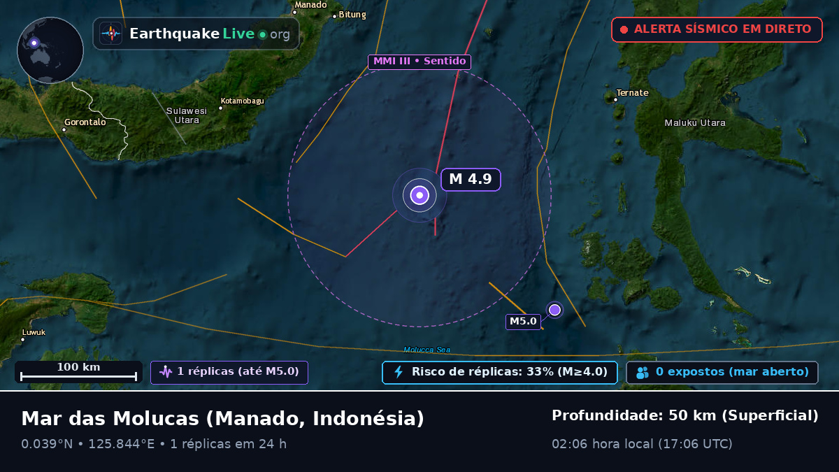 Mar das Molucas (Indonésia)