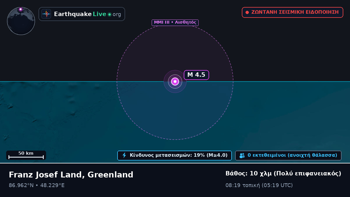 Αρκτικός Ωκεανός (Greenland)