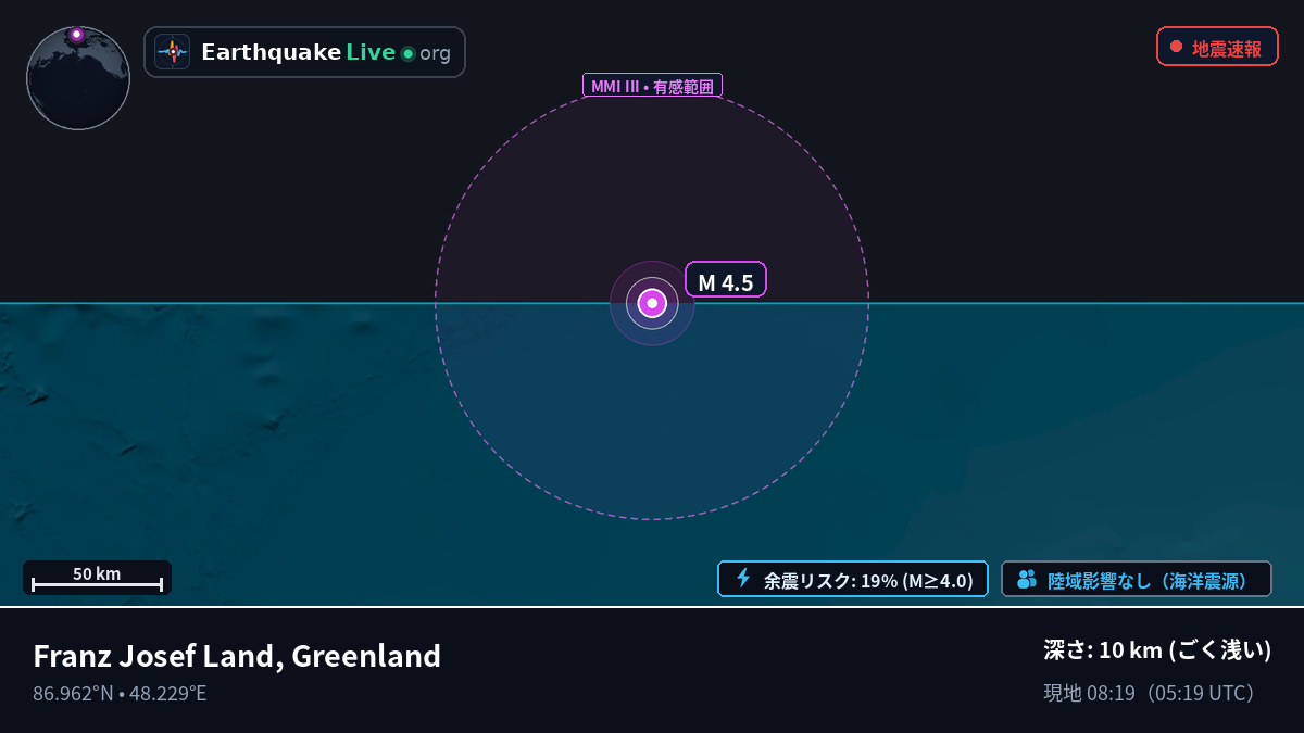 北極海 (Greenland)