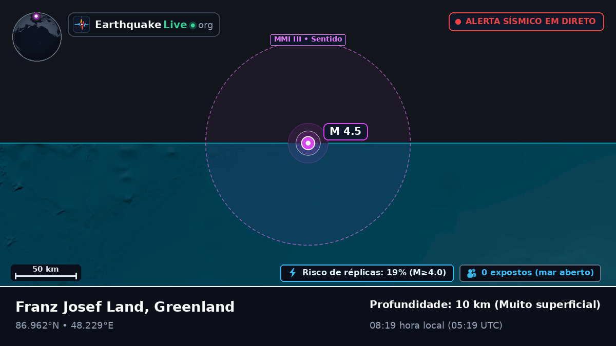 Oceano Ártico (Greenland)