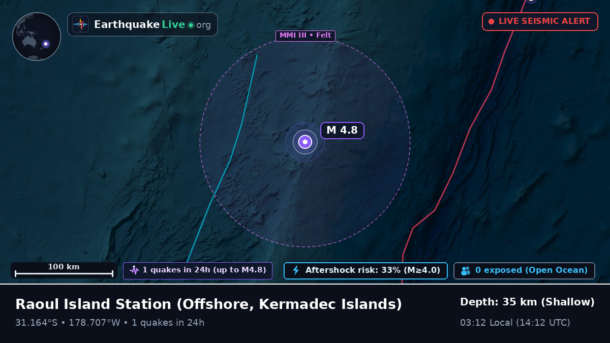 Off the coast of Raoul Island Station, Kermadec Islands