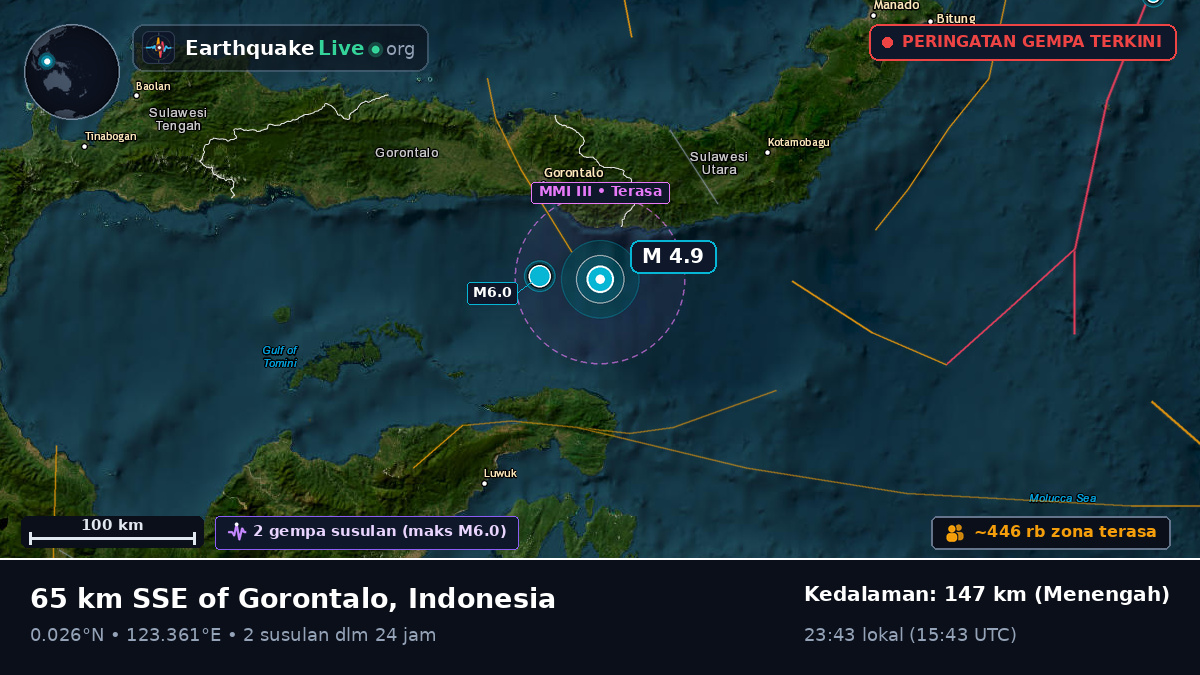 Laut Maluku (Indonesia)