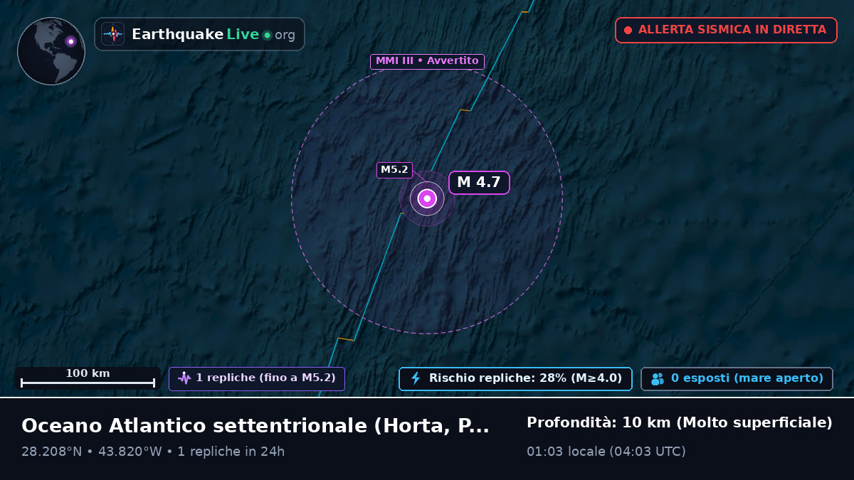 Oceano Atlantico settentrionale (Portogallo)