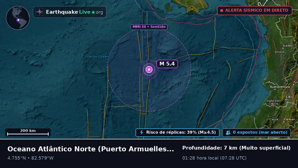 Oceano Atlântico Norte (Panamá)