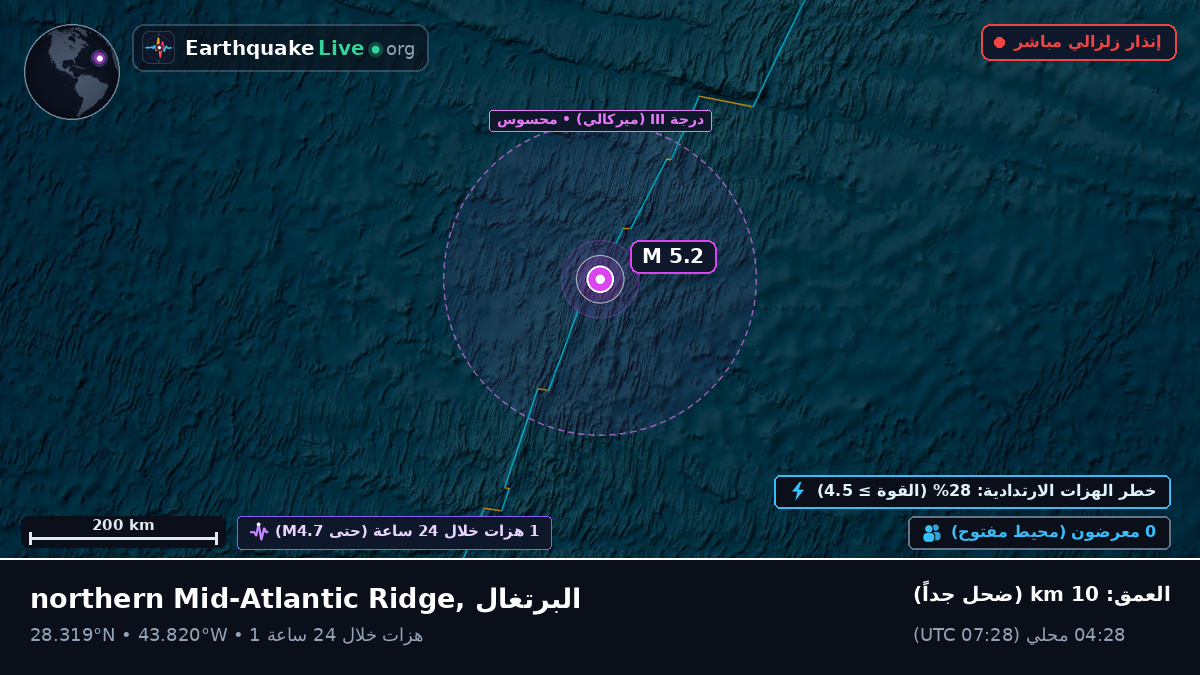شمال المحيط الأطلسي (البرتغال)