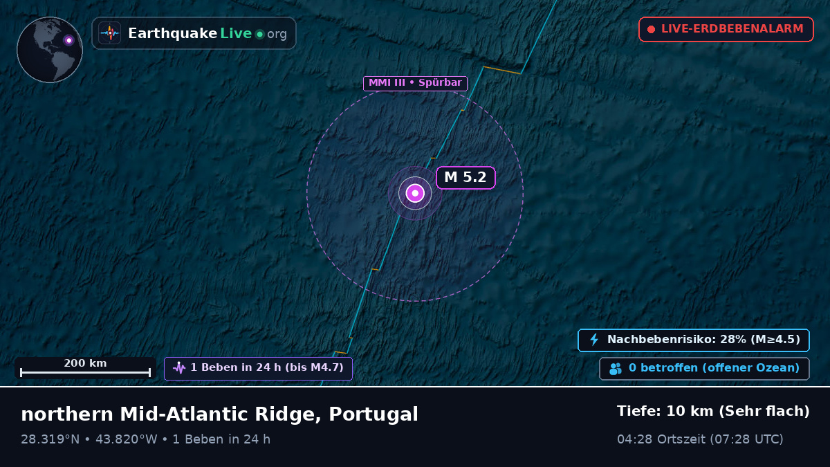 Nordatlantik (Portugal)